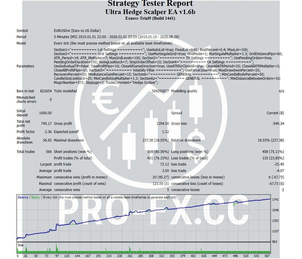 Ultra Hedge Scalper EA v1.6b