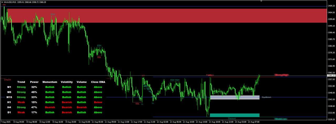 ALGO SMC DASHBOARD MT4