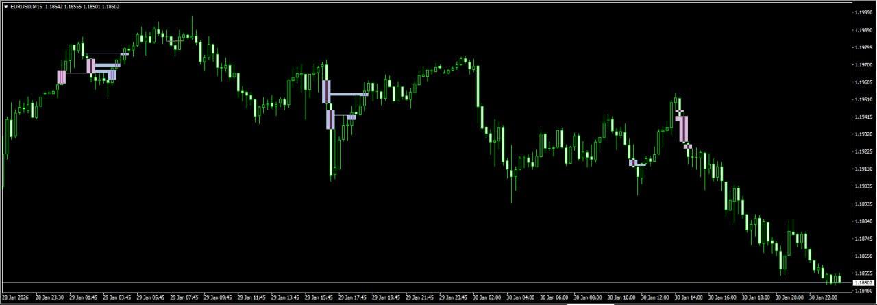 FVP and BPR Indicator