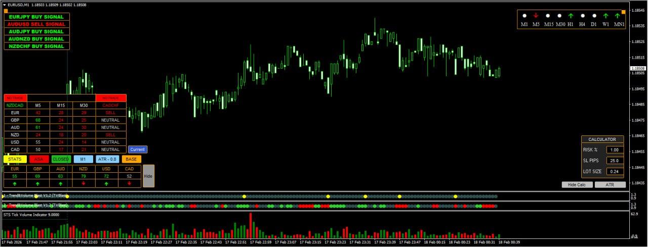 ST SCALPER System МТ4