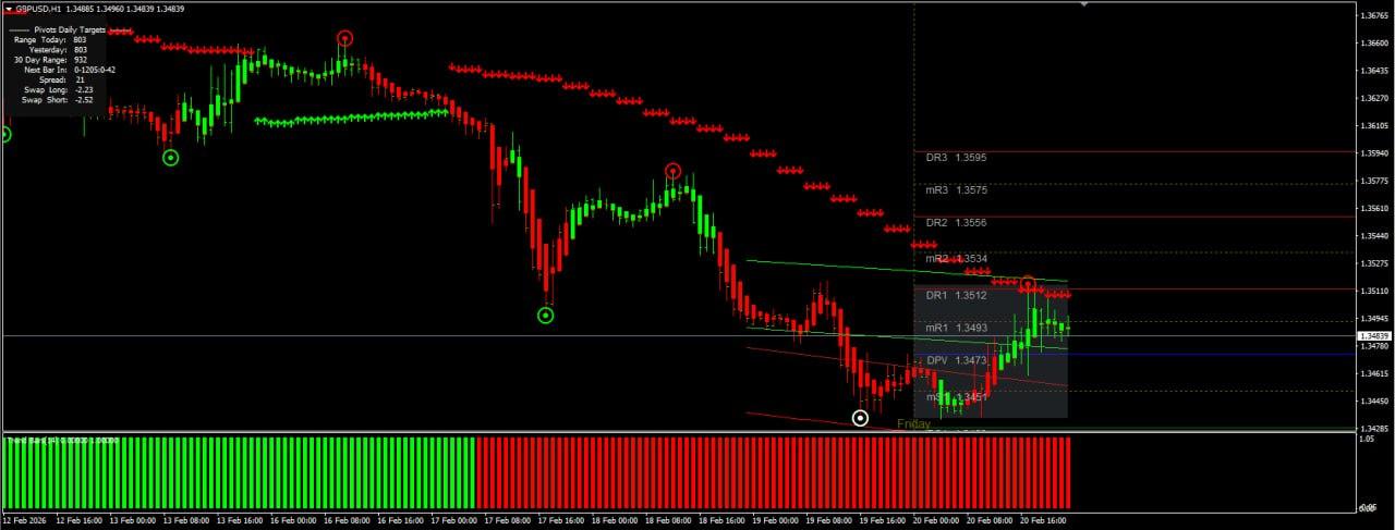 Trend Wave for Binary Option MT4