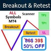 Breakout and Retest Scanner V2.28