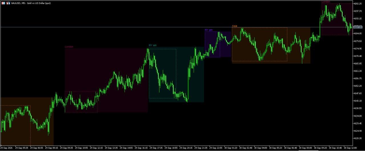 Liquidity Sweep Session
