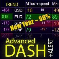 Advanced Dashboard for Currency Strength and Speed V5 5 Indicator