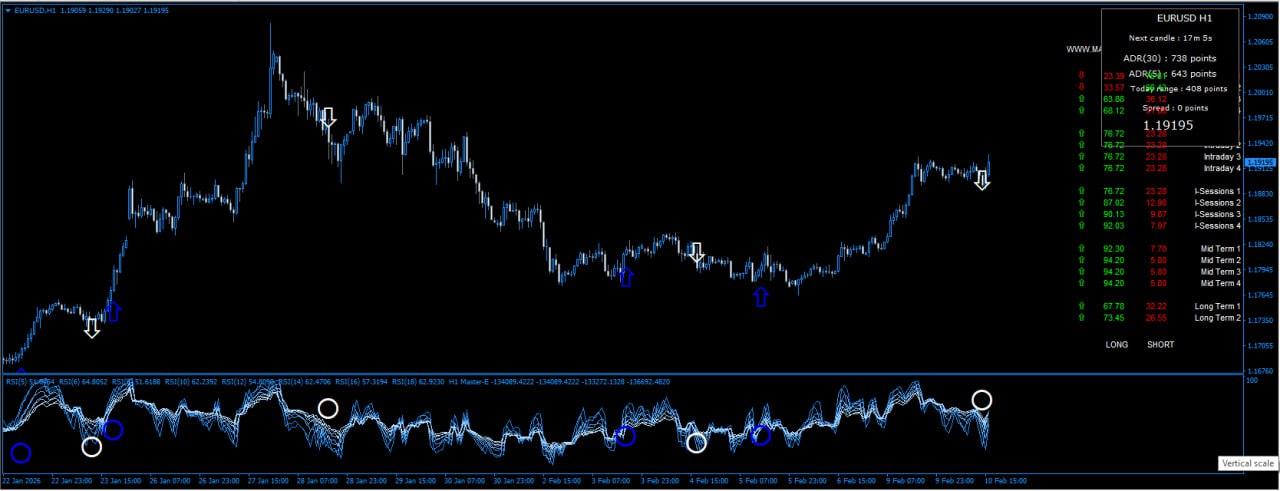 Nizen Master PRO Strategy MT4