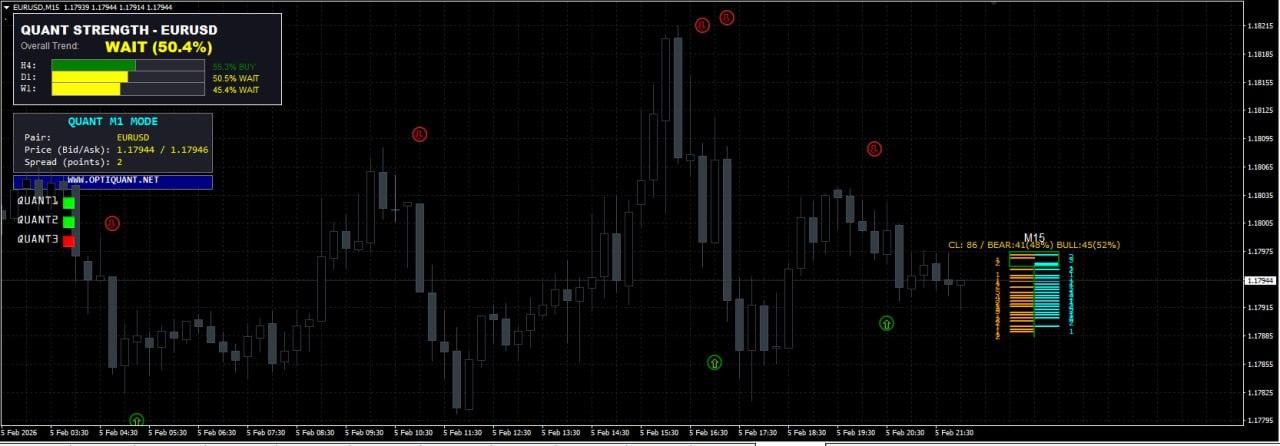 OPTIQUANT TREND PRO SOFTWARE MT4