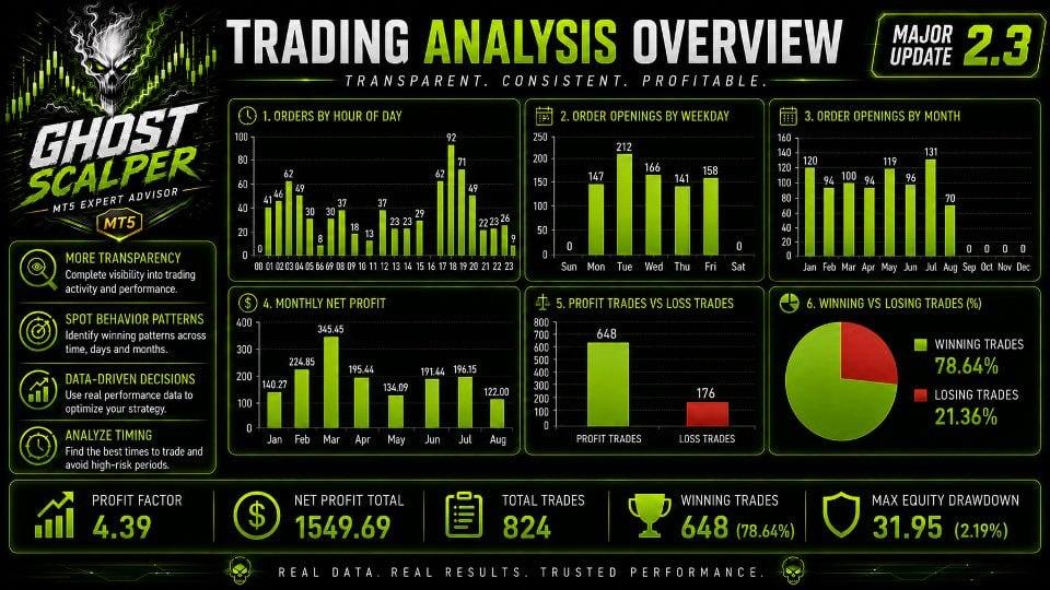 Ghost Scalper v5.0