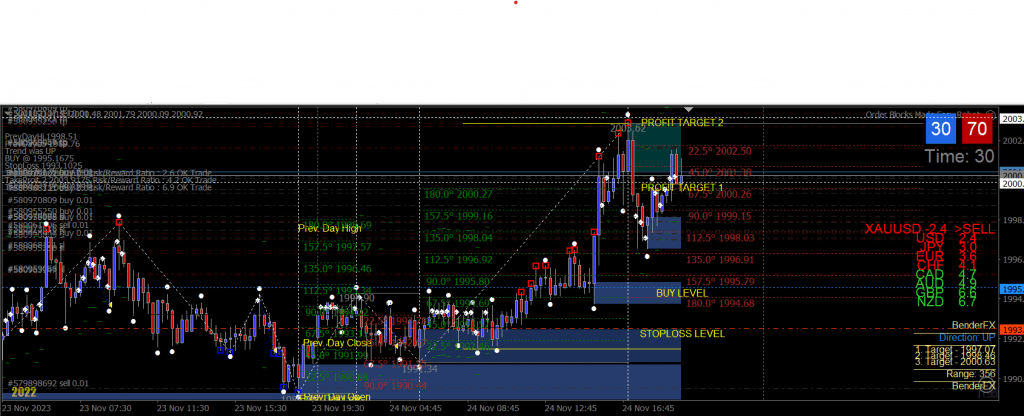 Обложка статьи: Советник Order Blocks Made Easy