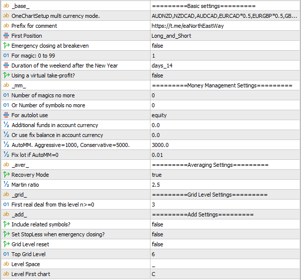 Обложка статьи: North East Way EA MT4/MT5