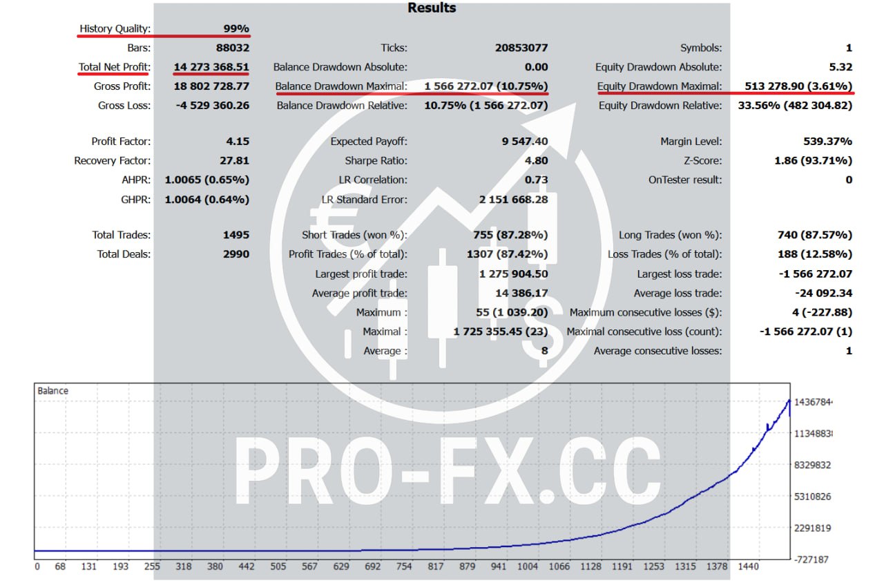 AI_Nodiurnal_EA_V1.00_work_new_build_1452+_MT4