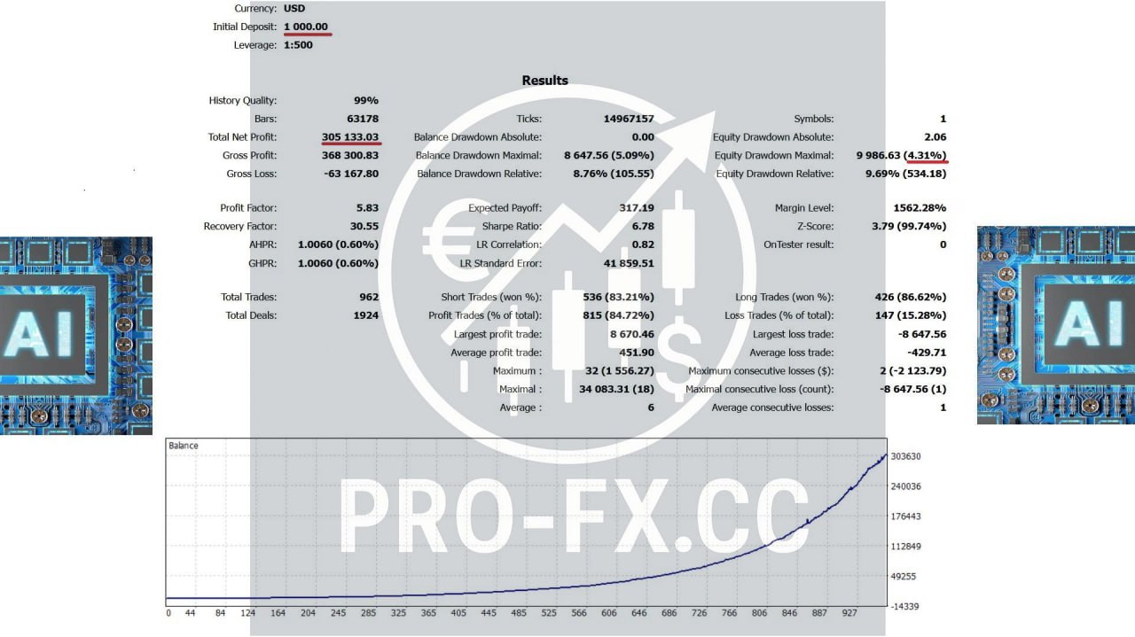 AI_Nodiurnal_EA_V1.00_work_new_build_1452+_MT4 - скриншот 2