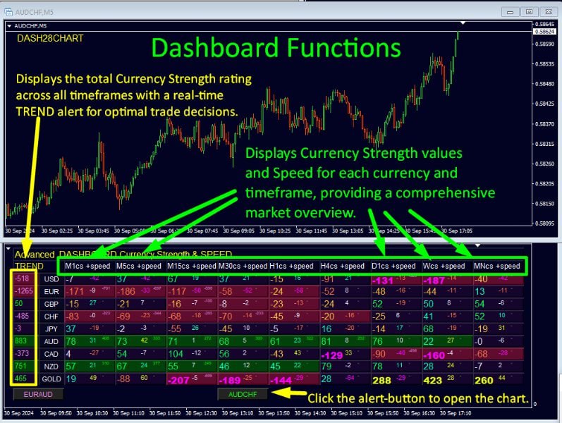 Advanced_Dashboard_for_Currency_Strength_and_Speed_V5_5_Indicator - скриншот 2