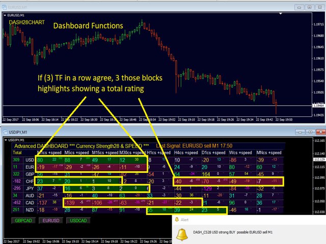 Advanced_Dashboard_for_Currency_Strength_and_Speed_V5_5_Indicator - скриншот 4