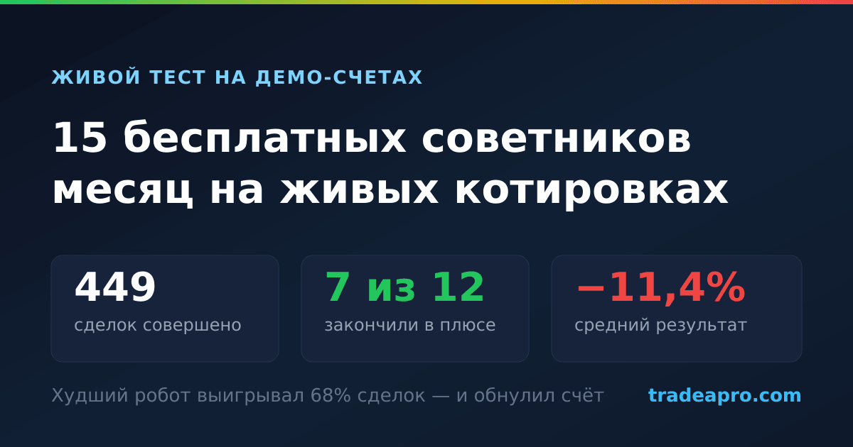 Обложка статьи: Какие бесплатные советники реально работают: живой тест 15 роботов