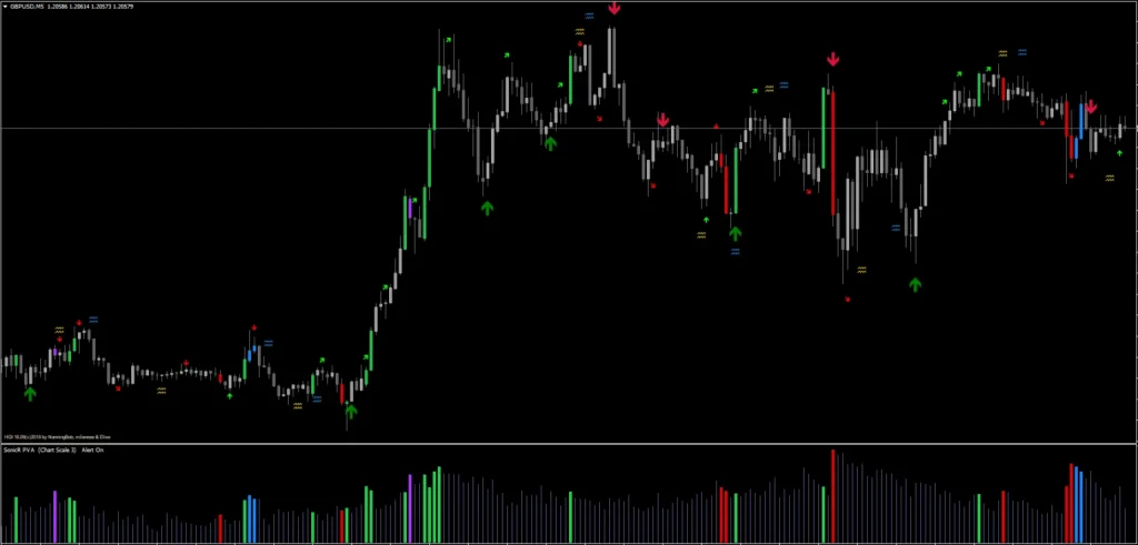 HGI Indicator