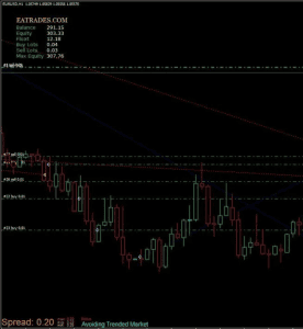 MT4 Hedge Scalper EA FREE small