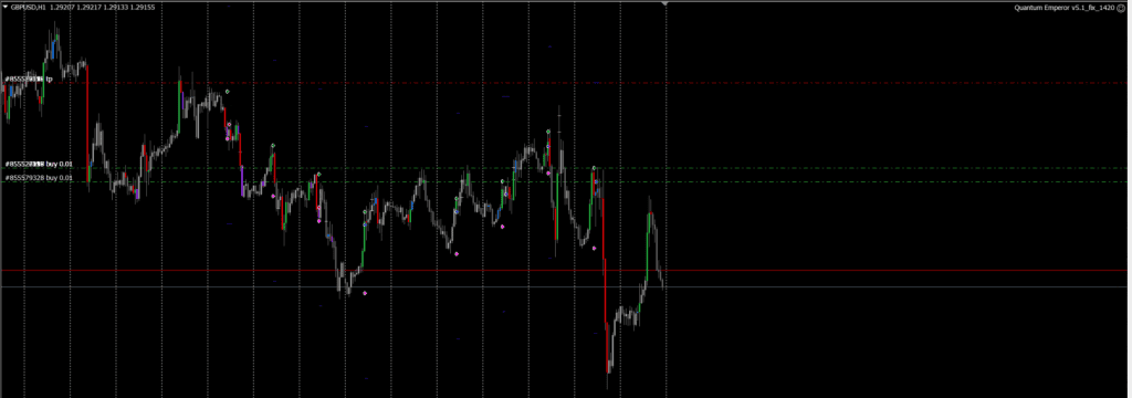Quantum Emperor MT4